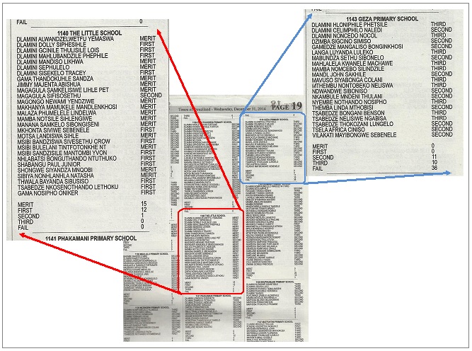 学校別の成績詳細ページ 学校別の成績詳細ページ